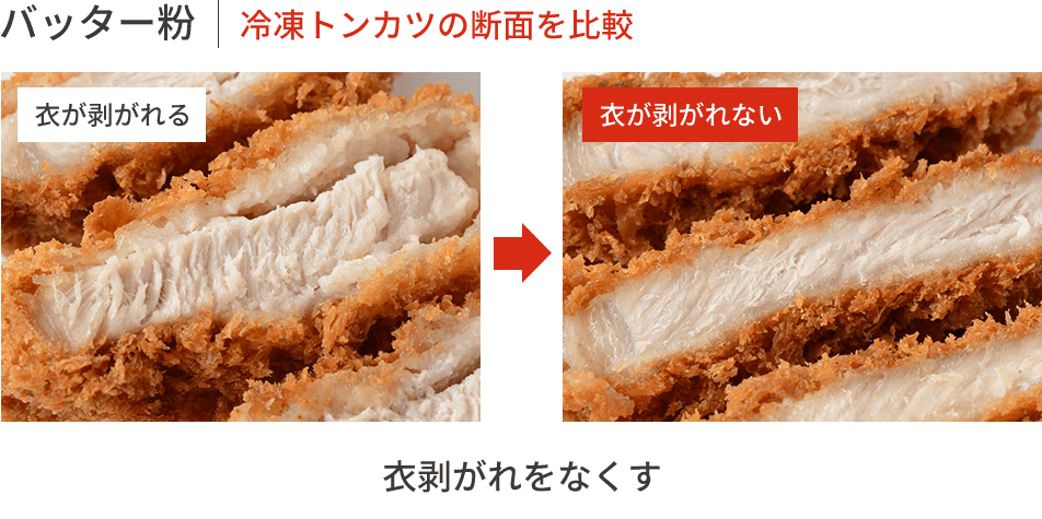 から揚げ下味調味料　染み込み改善